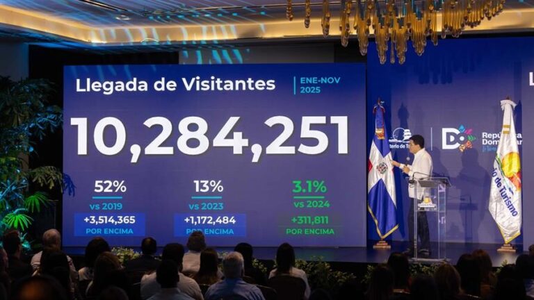 la-llegada-de-visitantes-al-pais-supera-los-103-millones-a-noviembre-6d16190f-focus-0.53-min0.16-896-504